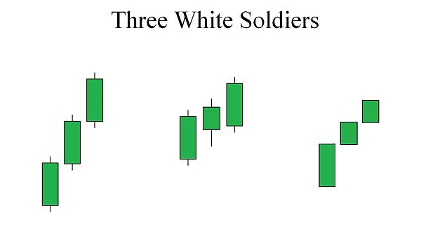 Click image for larger version

Name:	types-of-3-white-soldiers-candlestick-patterns.jpg
Views:	43
Size:	75.7 کلوبائٹ
ID:	12807365