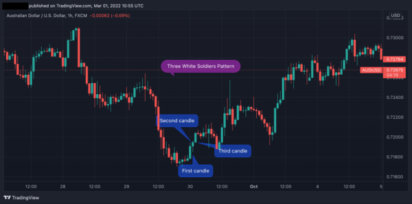Click image for larger version

Name:	Three-white-soldiers-candlestick-pattern.png
Views:	38
Size:	46.4 کلوبائٹ
ID:	12807392