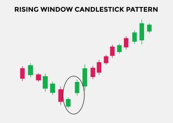 Click image for larger version

Name:	Rising window pattern.jpeg
Views:	12
Size:	23.6 کلوبائٹ
ID:	12807506