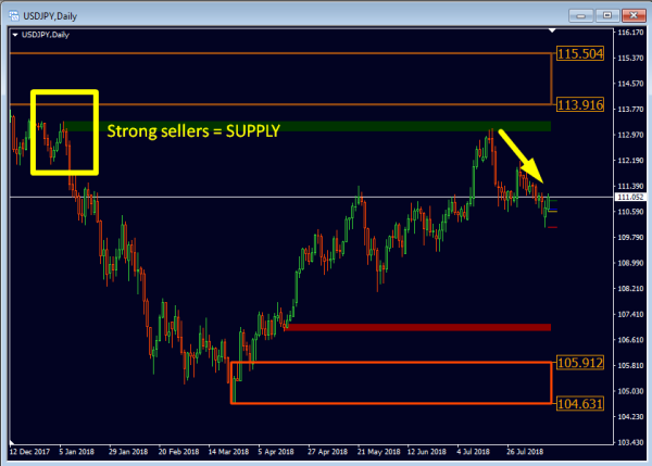 Click image for larger version

Name:	supply_D1_usdjpy.png
Views:	38
Size:	28.3 کلوبائٹ
ID:	12808123