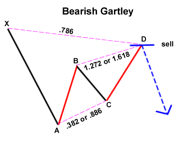 Click image for larger version

Name:	grade10-bearish-gartley (1).png
Views:	7
Size:	8.5 کلوبائٹ
ID:	12827958