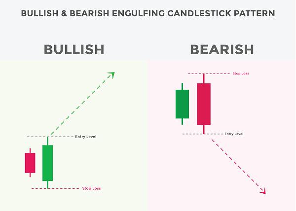 Click image for larger version

Name:	japanese-candlesticks-pattern-bullish-and-bearish-engulfing-candlestick-chart-pattern-for-forex-stock-cryptocurrency-etc-trading-signal-candlestick-patterns-vector.jpg
Views:	25
Size:	145.5 کلوبائٹ
ID:	12811069