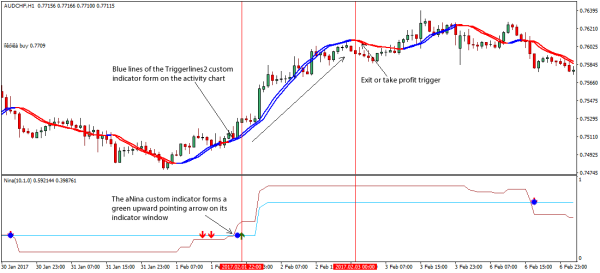 Click image for larger version

Name:	Trigger-Lines-Forex-trading-Strategy.png
Views:	72
Size:	27.7 کلوبائٹ
ID:	12811983