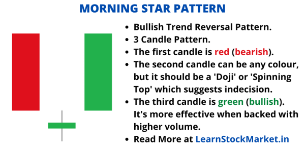 Click image for larger version

Name:	Morning-Star-Pattern.png
Views:	34
Size:	35.6 کلوبائٹ
ID:	12824290
