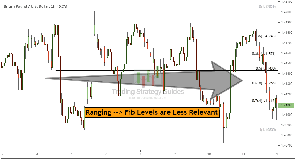 Click image for larger version

Name:	Fibonacci-trading-forex.png
Views:	25
Size:	20.5 کلوبائٹ
ID:	12812570