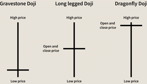 Click image for larger version

Name:	different-types-of-doji.png
Views:	17
Size:	27.5 کلوبائٹ
ID:	12814466