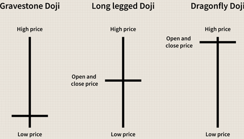 Click image for larger version

Name:	different-types-of-doji.png
Views:	27
Size:	27.5 کلوبائٹ
ID:	12814466