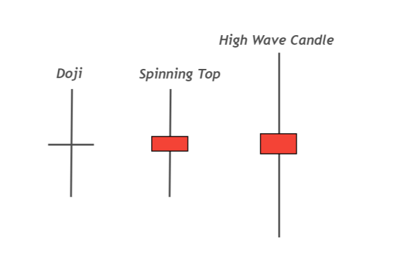 Click image for larger version

Name:	doji-vs-high-wave-candle-1.png
Views:	20
Size:	8.6 کلوبائٹ
ID:	12814499