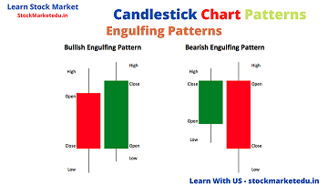 Click image for larger version

Name:	engulfing pattren.png
Views:	47
Size:	20.2 کلوبائٹ
ID:	12826174