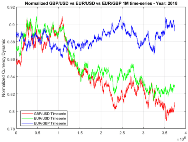 Click image for larger version

Name:	The-normalized-EUR-USD-GBP-USD-EUR-GBP-close-price-time-series-for-year-2018.ppm
Views:	17
Size:	100.2 کلوبائٹ
ID:	12815224