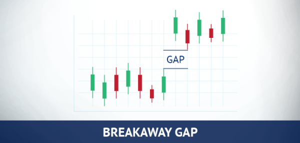 Click image for larger version  Name:	breakaway-gap.png Views:	0 Size:	71.0 KB ID:	12815374