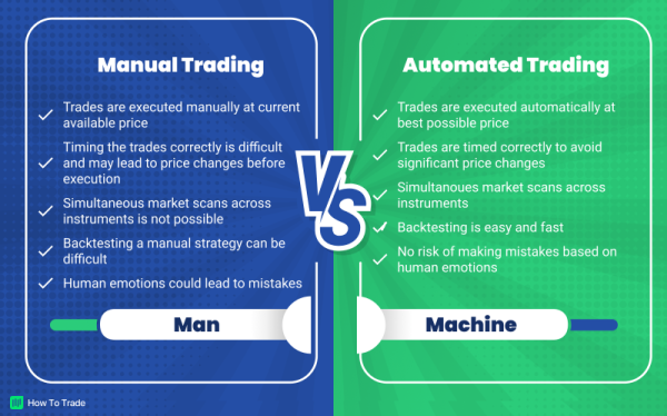 Click image for larger version

Name:	auto-vs-manual-trading-comparison-howtotrade.png
Views:	53
Size:	330.5 کلوبائٹ
ID:	12815709