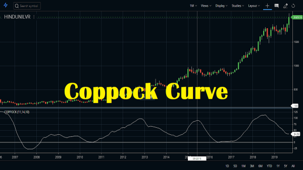 Click image for larger version

Name:	Coppock-Curve-Indicator-4.png
Views:	26
Size:	49.2 کلوبائٹ
ID:	12816070