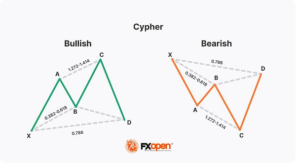 Click image for larger version

Name:	cypher pattern.jpg
Views:	56
Size:	98.6 کلوبائٹ
ID:	12816834
