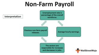 Click image for larger version

Name:	Non-Farm-Payroll.png
Views:	18
Size:	16.7 کلوبائٹ
ID:	12817298