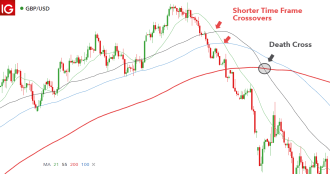 Click image for larger version

Name:	200-day-moving-average_body_GBPUSDmovingaveragecrossovers.png.full.png
Views:	29
Size:	33.3 کلوبائٹ
ID:	12817626