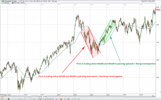 Click image for larger version

Name:	Price-is-trading-below-MA200-and-MA200-is-pointing-downwards-Declining-trend_negative.png
Views:	22
Size:	309.2 کلوبائٹ
ID:	12817628