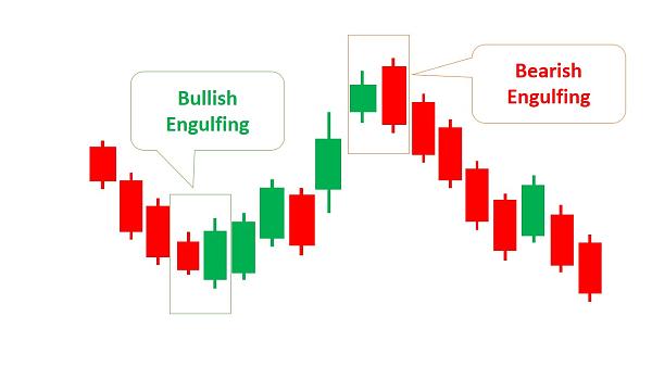 Click image for larger version  Name:	Engulfing-candlestick-patterns.jpg Views:	0 Size:	88.0 KB ID:	12817864