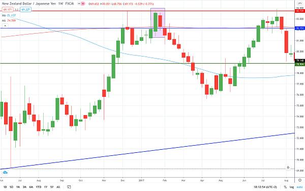 Click image for larger version

Name:	NZDJPY-bearish-Harami-candle.jpg
Views:	82
Size:	377.0 کلوبائٹ
ID:	12818004