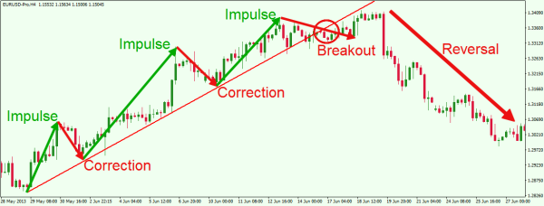 Click image for larger version

Name:	Bullish-Trend-Impulses-vs-Corrections.png
Views:	26
Size:	51.5 کلوبائٹ
ID:	12818244