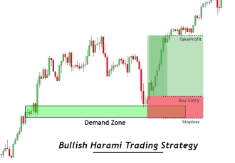 Click image for larger version

Name:	bullish-harami-trading-strategy-1.png
Views:	18
Size:	16.3 کلوبائٹ
ID:	12818417