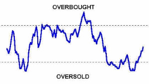 Click image for larger version

Name:	overbought and oversold.jpg
Views:	42
Size:	15.2 کلوبائٹ
ID:	12818763