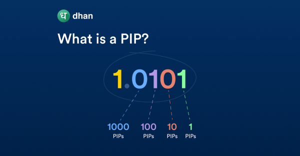 Click image for larger version

Name:	pip in trade.png
Views:	72
Size:	652.0 کلوبائٹ
ID:	12818791