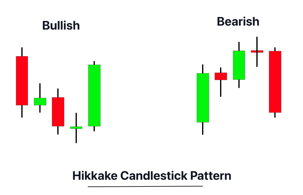 Click image for larger version

Name:	hikkake-candlestick-pattern (1).png
Views:	45
Size:	9.3 کلوبائٹ
ID:	12826270