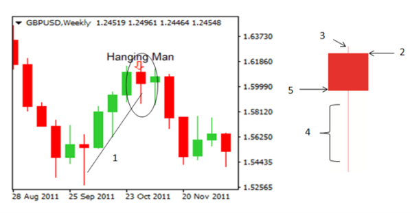 Click image for larger version  Name:	trading-the-hanging-man-candlestick_body_Hangingmancandlestickformation.png Views:	0 Size:	18.7 KB ID:	12820236