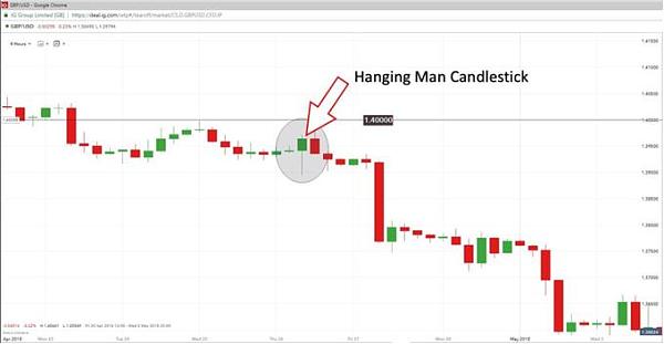 Click image for larger version

Name:	trading-the-hanging-man-candlestick_body_GBPUSD4hourHangingmancandle.jpg
Views:	23
Size:	35.5 کلوبائٹ
ID:	12820256