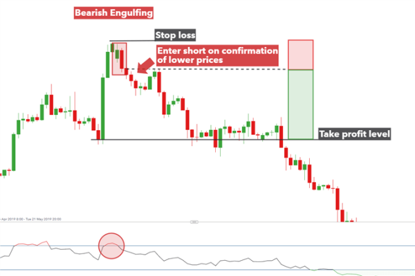 Click image for larger version

Name:	engulfing-candle-patterns_body_GBPUSDbearishengulfingcandletradeexample.png
Views:	16
Size:	18.4 کلوبائٹ
ID:	12820341