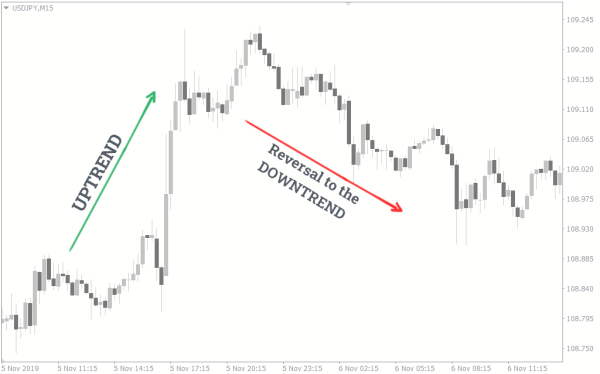 Click image for larger version

Name:	1-2-3-reversal-pattern-on-chart-forex.png
Views:	40
Size:	19.9 کلوبائٹ
ID:	12820496