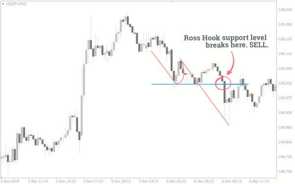 Click image for larger version

Name:	trade-entries-with-the-ross-hook-pattern.png
Views:	42
Size:	18.1 کلوبائٹ
ID:	12820543