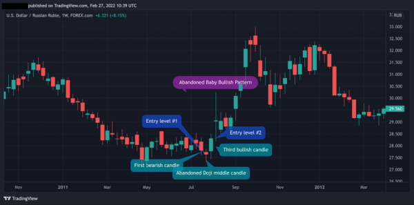 Click image for larger version

Name:	Abandoned-Baby-Bullish-Candle-Pattern-gap-trading.png
Views:	26
Size:	44.0 کلوبائٹ
ID:	12820588
