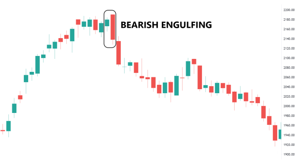 Click image for larger version

Name:	Bearish-Engulfing-Example.png
Views:	35
Size:	49.7 کلوبائٹ
ID:	12820649