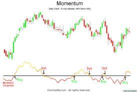 Click image for larger version

Name:	momentum.png
Views:	27
Size:	8.0 کلوبائٹ
ID:	12821014