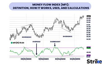 Click image for larger version

Name:	Banner-Money-Flow-Index-Definition-How-it-Works-Uses-and-Calculations.jpg
Views:	48
Size:	206.3 کلوبائٹ
ID:	12821460