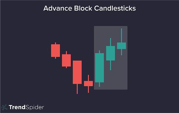 Click image for larger version

Name:	Advance-Block-Candlesticks.jpg
Views:	53
Size:	77.2 کلوبائٹ
ID:	12822419
