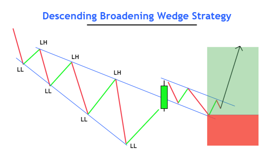 Click image for larger version

Name:	descending-broadening-wedge-strategy-1.png
Views:	41
Size:	12.1 کلوبائٹ
ID:	12823165