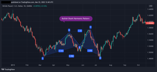 Click image for larger version

Name:	1.-Shark-harmonic-pattern-market-swing-wave-movements.png
Views:	32
Size:	46.4 کلوبائٹ
ID:	12823258