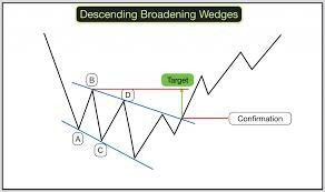 Click image for larger version

Name:	descending wedge.jpg
Views:	45
Size:	11.8 کلوبائٹ
ID:	12823284