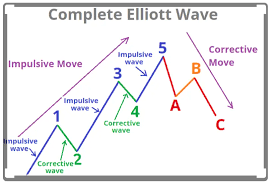 Click image for larger version

Name:	elliot wave complete.png
Views:	43
Size:	11.6 کلوبائٹ
ID:	12823506
