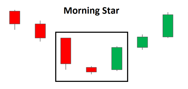 Click image for larger version

Name:	morning-star-candlestick_body_morningstarheadline.png.full.png
Views:	34
Size:	4.4 کلوبائٹ
ID:	12823960