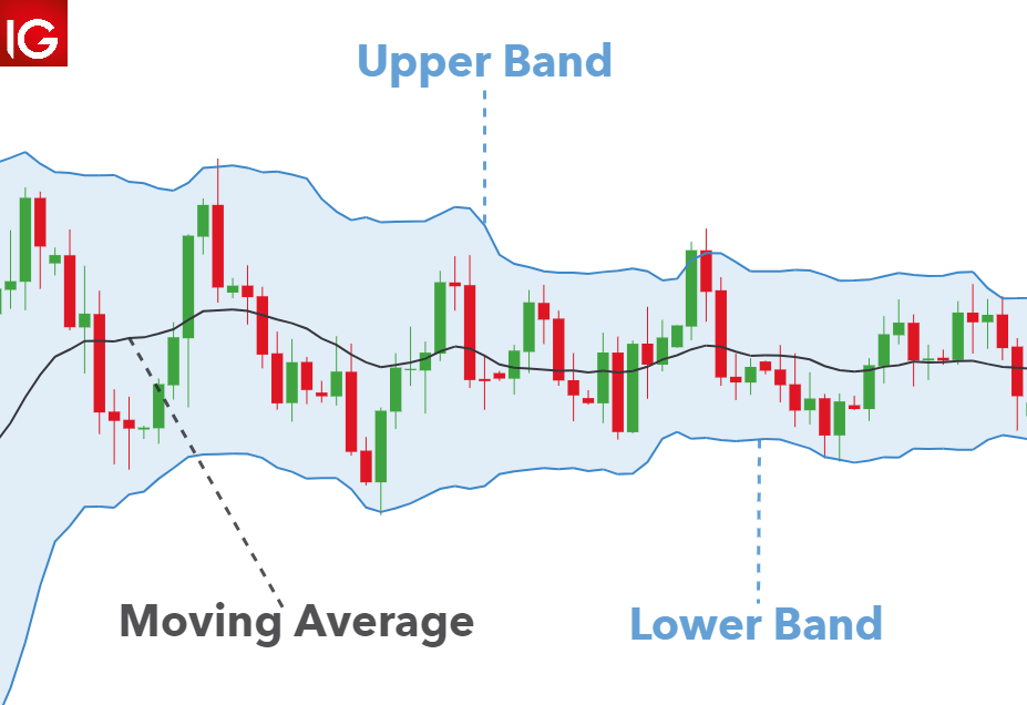 Click image for larger version

Name:	bollinger band.png
Views:	50
Size:	24.5 کلوبائٹ
ID:	12824052