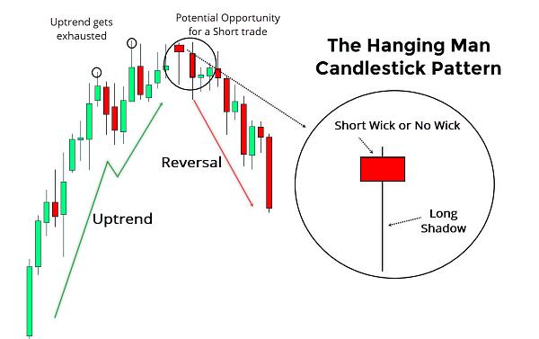 Click image for larger version

Name:	Hanging-Man-Candlestick-Pattern-Summary.jpg
Views:	78
Size:	100.7 کلوبائٹ
ID:	12824069