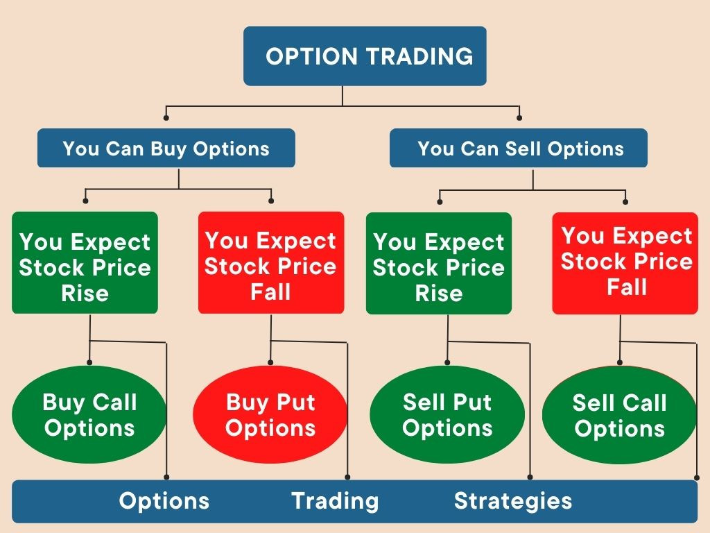 Click image for larger version

Name:	how-option-trade-works.jpg
Views:	17
Size:	157.8 کلوبائٹ
ID:	12825305