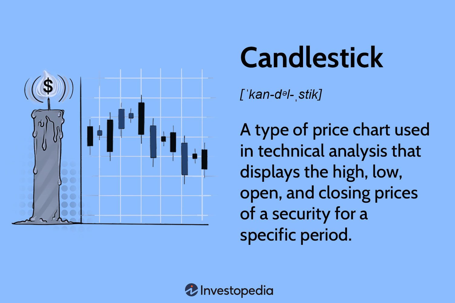 Click image for larger version

Name:	Term-c-candlestick-25a39ce21cd84c24a71c41610c4aa497.jpg
Views:	22
Size:	200.1 کلوبائٹ
ID:	12825316