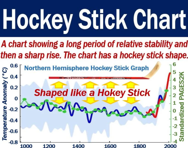 Click image for larger version

Name:	Hockey stick pattern.png
Views:	29
Size:	617.0 کلوبائٹ
ID:	12825497