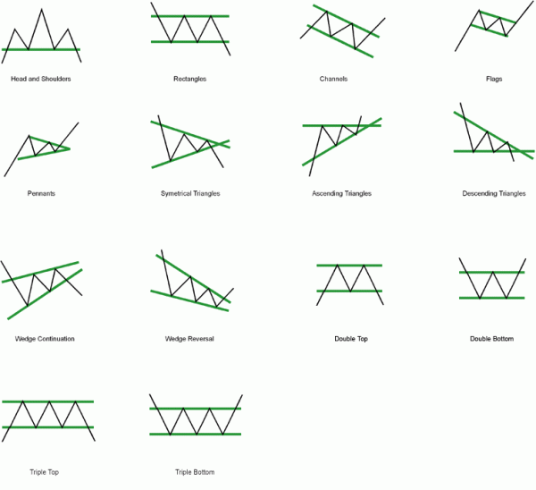 Click image for larger version

Name:	Trading-Chart-Patterns.gif
Views:	26
Size:	27.0 کلوبائٹ
ID:	12825750