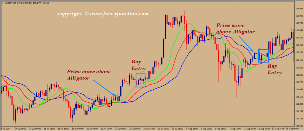 Click image for larger version

Name:	simple-forex-trading-strategy-by-alligator-indicator-buy-setup.png
Views:	17
Size:	47.5 کلوبائٹ
ID:	12825951